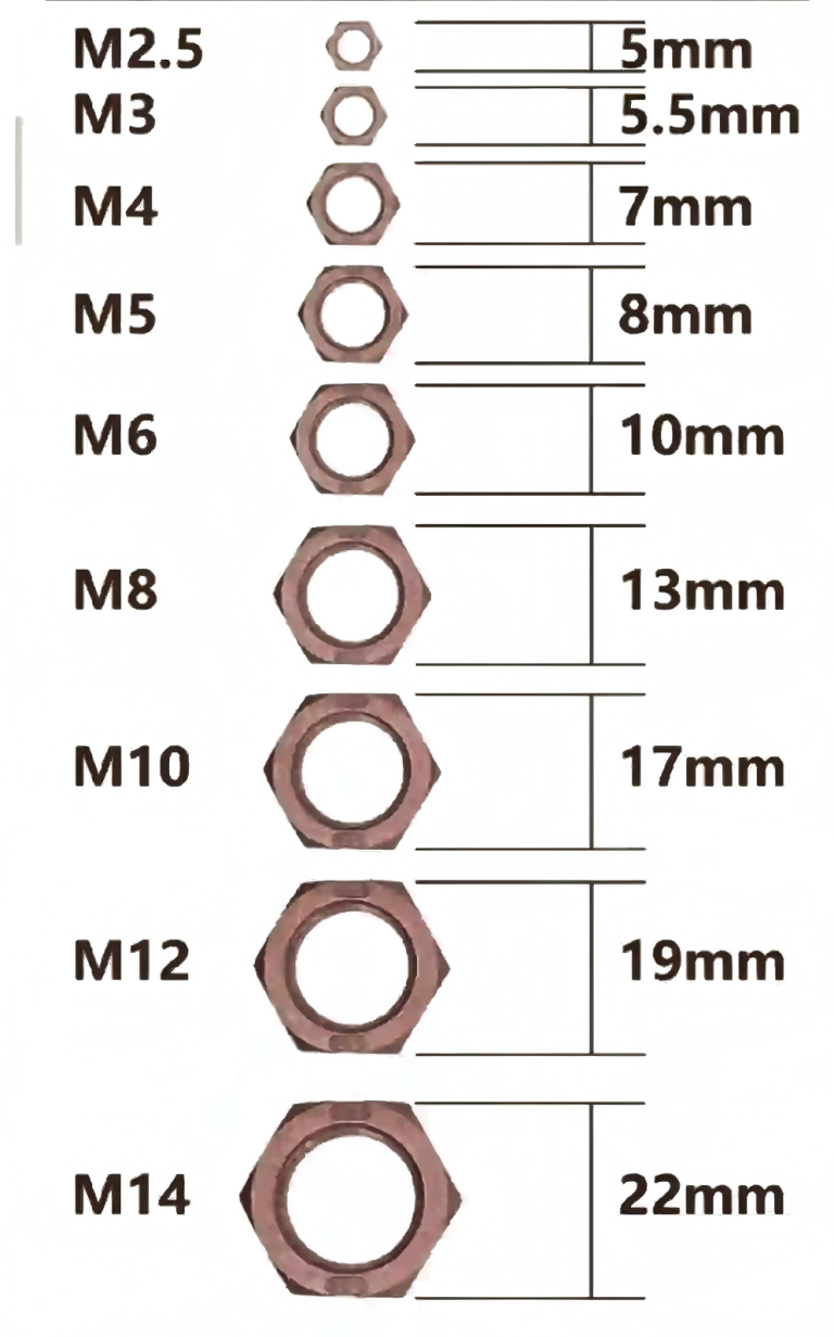 LANCIE fournit des kits de fixations et de quincaillerie d’assemblage conformes aux nomenclatures (BOM) pour les équipements unitaires, les modules automatisés, l’installation de lignes complètes et les projets de maintenance